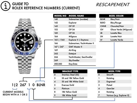 rolex model number look up|rolex model numbers chart.